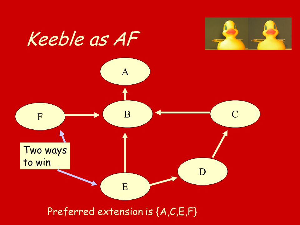 Keeble as AF B F A C D E Preferred extension is {A,C,E,F} Two ways to win