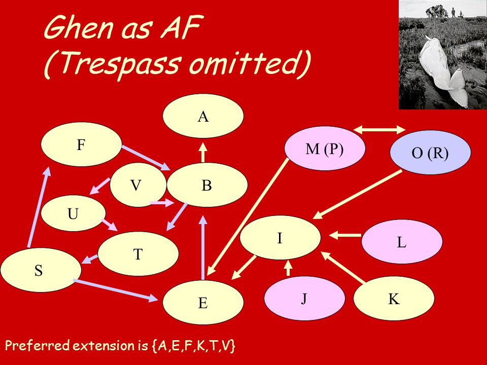 Ghen as AF (Trespass omitted) B A E Preferred extension is {A,E,F,K,T,V} M (P) L KJ I O (R) F T S U V