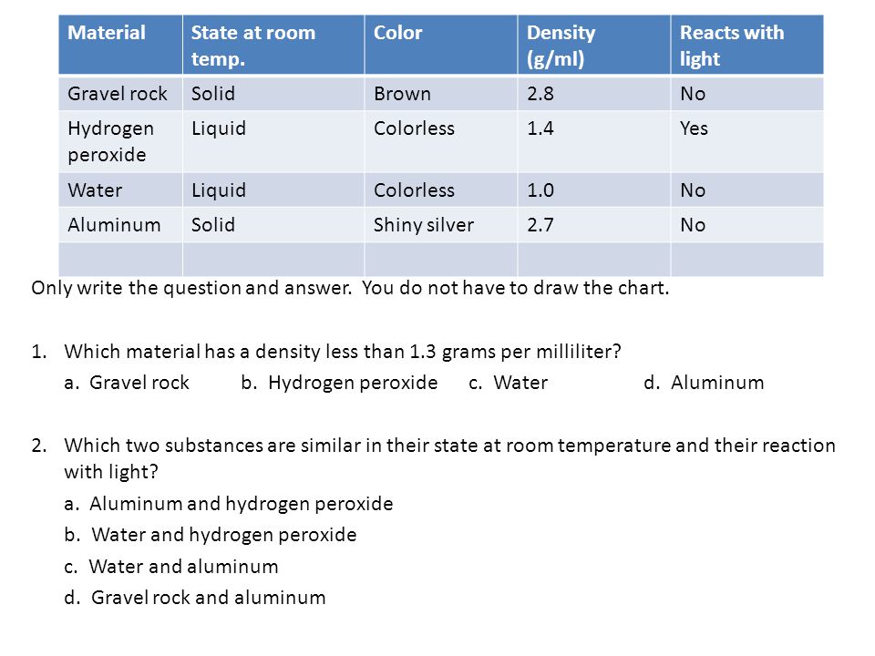 Gravel Density Chart