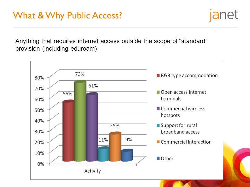 What & Why Public Access.