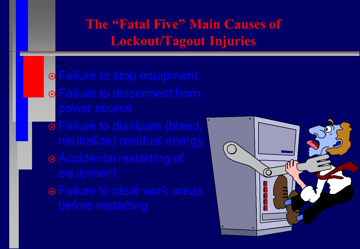 The Fatal Five Main Causes of Lockout/Tagout Injuries  Failure to stop equipment  Failure to disconnect from power source  Failure to dissipate (bleed, neutralize) residual energy  Accidental restarting of equipment  Failure to clear work areas before restarting
