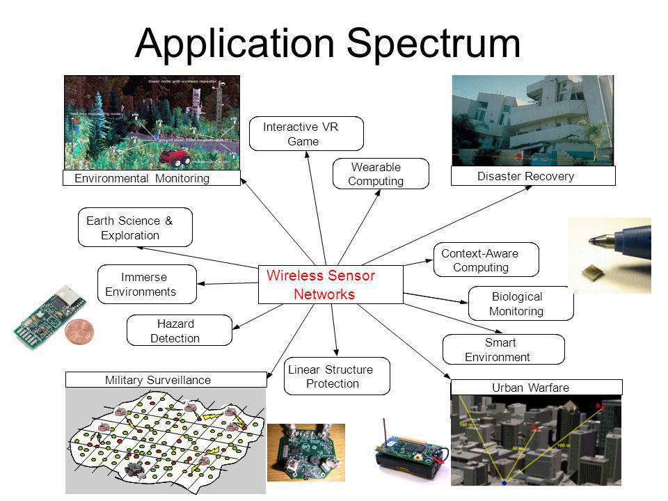 Application Spectrum Hazard Detection Biological Monitoring Linear Structure Protection Smart Environment Wearable Computing Immerse Environments Earth Science & Exploration Context-Aware Computing Interactive VR Game Wireless Sensor Networks Urban Warfare Military Surveillance Disaster Recovery Environmental Monitoring