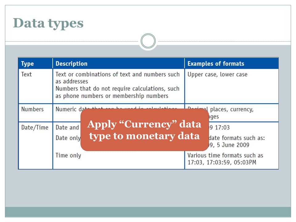Data types Apply Currency data type to monetary data