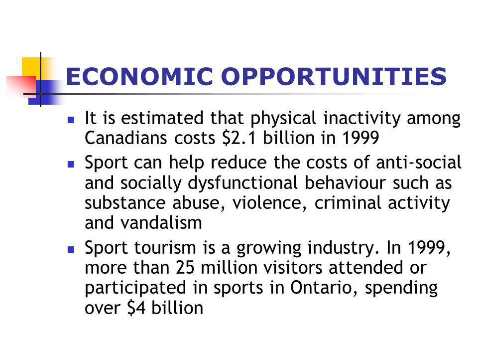 ECONOMIC OPPORTUNITIES It is estimated that physical inactivity among Canadians costs $2.1 billion in 1999 Sport can help reduce the costs of anti-social and socially dysfunctional behaviour such as substance abuse, violence, criminal activity and vandalism Sport tourism is a growing industry.