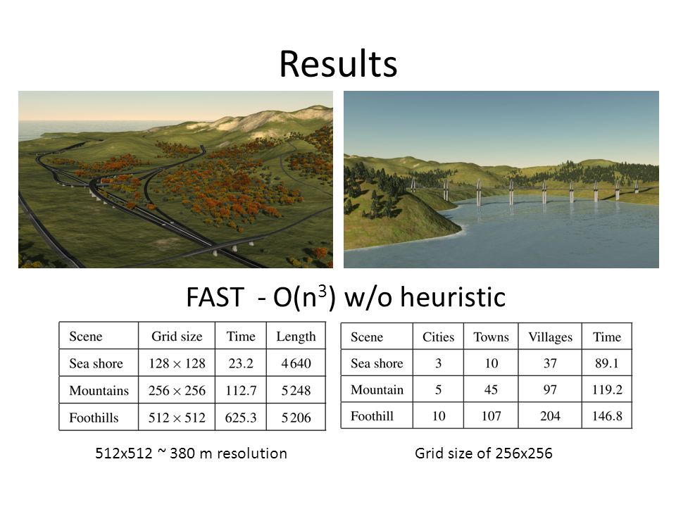 Results 512x512 ~ 380 m resolutionGrid size of 256x256 FAST - O(n 3 ) w/o heuristic