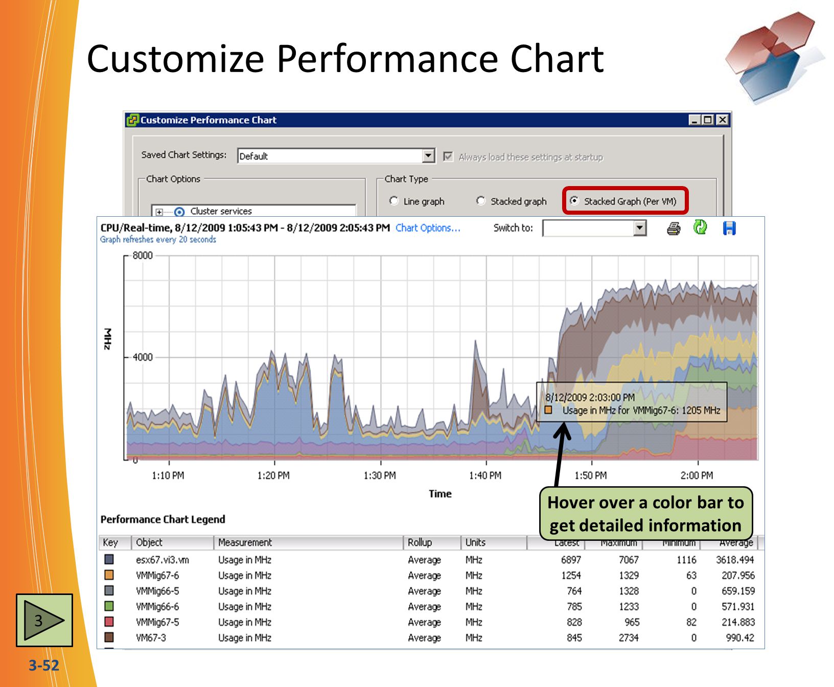 3-52 Customize Performance Chart Use a Stacked Graph to drill down to find a problem Hover over a color bar to get detailed information 3