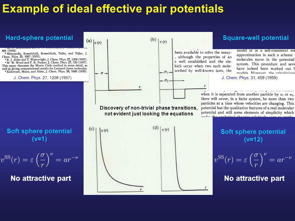 Example of ideal effective pair potentials Square-well potential Soft sphere potential (ν=1) No attractive part Soft sphere potential (ν=12) No attractive part Hard-sphere potential Discovery of non-trivial phase transitions, not evident just looking the equations