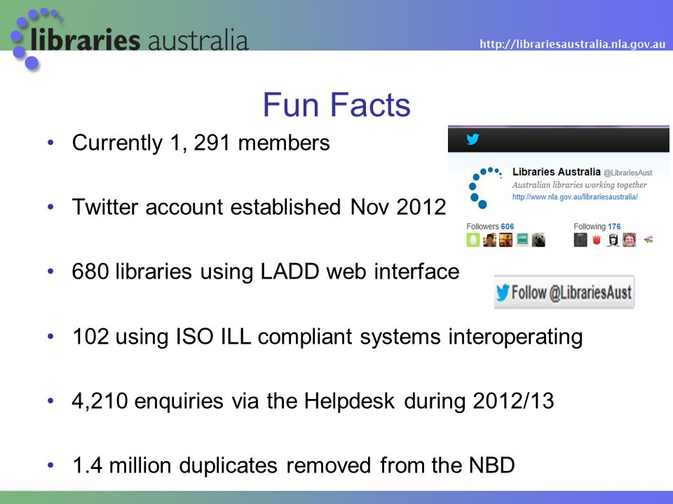 Fun Facts Currently 1, 291 members Twitter account established Nov libraries using LADD web interface 102 using ISO ILL compliant systems interoperating 4,210 enquiries via the Helpdesk during 2012/ million duplicates removed from the NBD