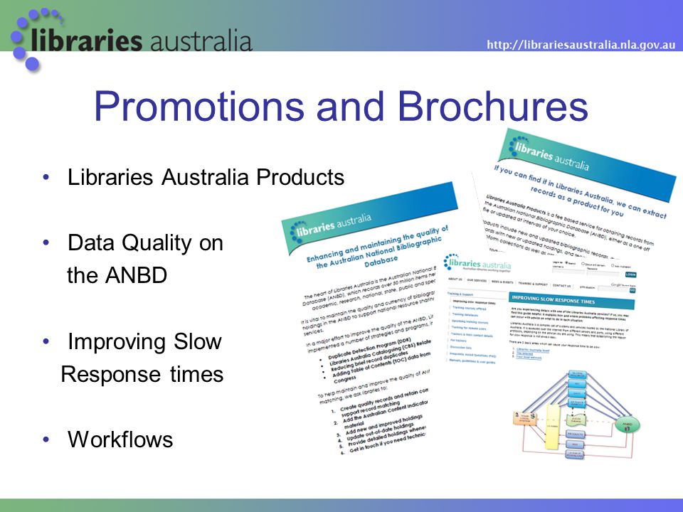 Promotions and Brochures Libraries Australia Products Data Quality on the ANBD Improving Slow Response times Workflows