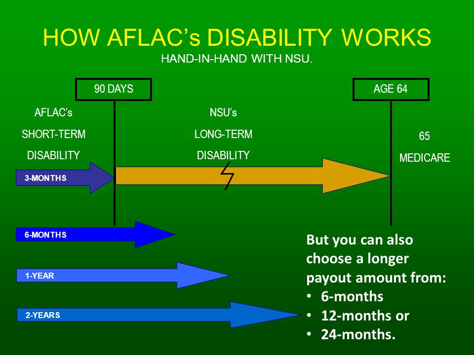 Aflac Short Term Disability Pay Chart