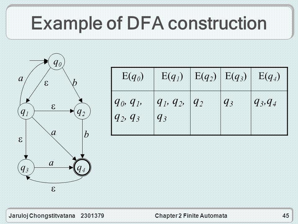 Jaruloj Chongstitvatana Chapter 2 Finite Automata45 Example of DFA construction E(q 0 ) E(q 1 ) E(q 2 )E(q 3 ) E(q 4 ) q 0, q 1, q 2, q 3 q 1, q 2, q 3 q2q2 q3q3 q 3,q 4 q0q0 q1q1 q2q2 q3q3 q4q4 b    a b  a a
