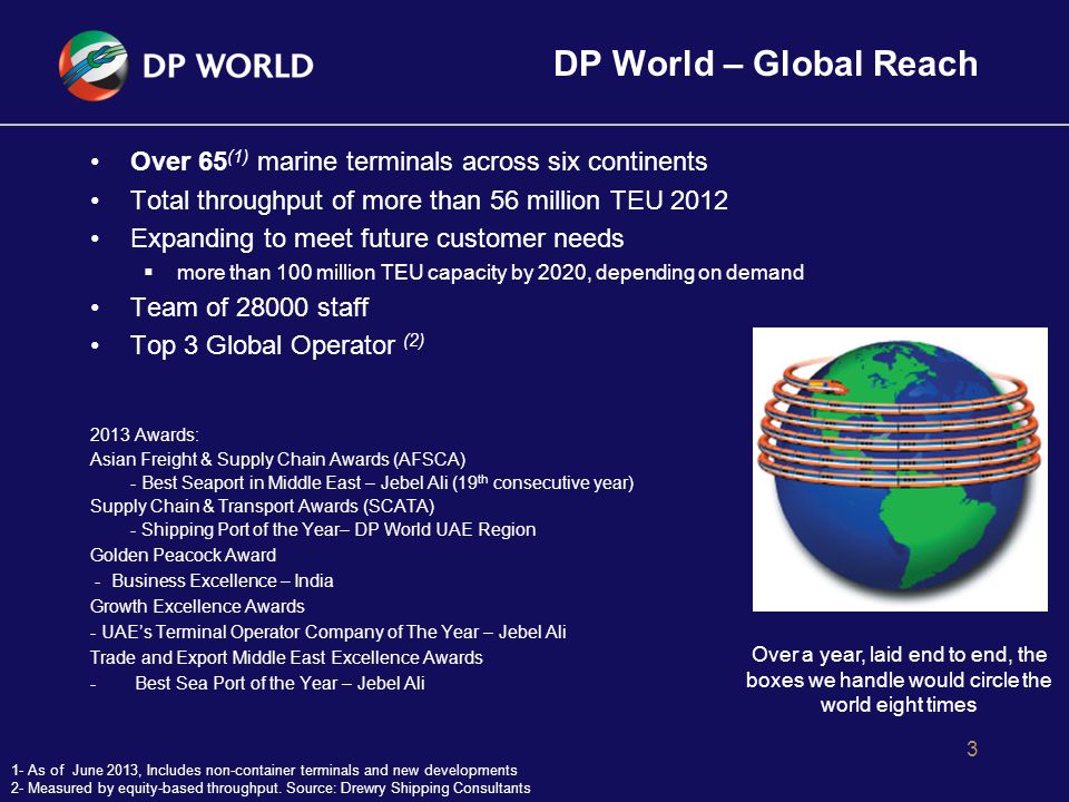 DP World – Global Reach Over 65 (1) marine terminals across six continents Total throughput of more than 56 million TEU 2012 Expanding to meet future customer needs  more than 100 million TEU capacity by 2020, depending on demand Team of staff Top 3 Global Operator (2) 2013 Awards: Asian Freight & Supply Chain Awards (AFSCA) - Best Seaport in Middle East – Jebel Ali (19 th consecutive year) Supply Chain & Transport Awards (SCATA) - Shipping Port of the Year– DP World UAE Region Golden Peacock Award - Business Excellence – India Growth Excellence Awards - UAE’s Terminal Operator Company of The Year – Jebel Ali Trade and Export Middle East Excellence Awards - Best Sea Port of the Year – Jebel Ali 3 Over a year, laid end to end, the boxes we handle would circle the world eight times 1- As of June 2013, Includes non-container terminals and new developments 2- Measured by equity-based throughput.