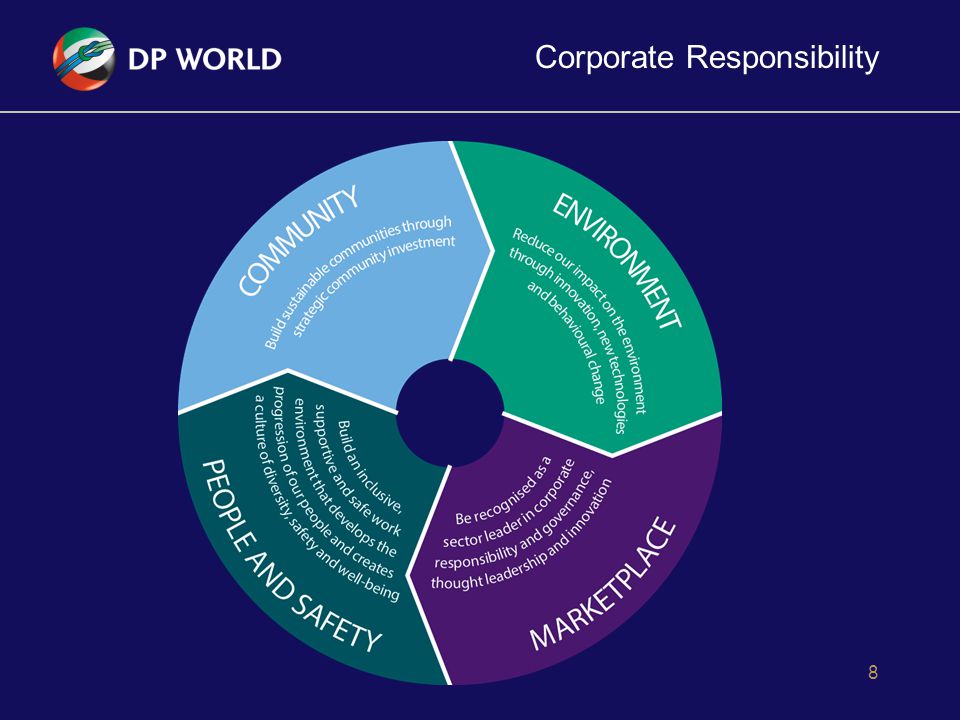 Corporate Responsibility 8