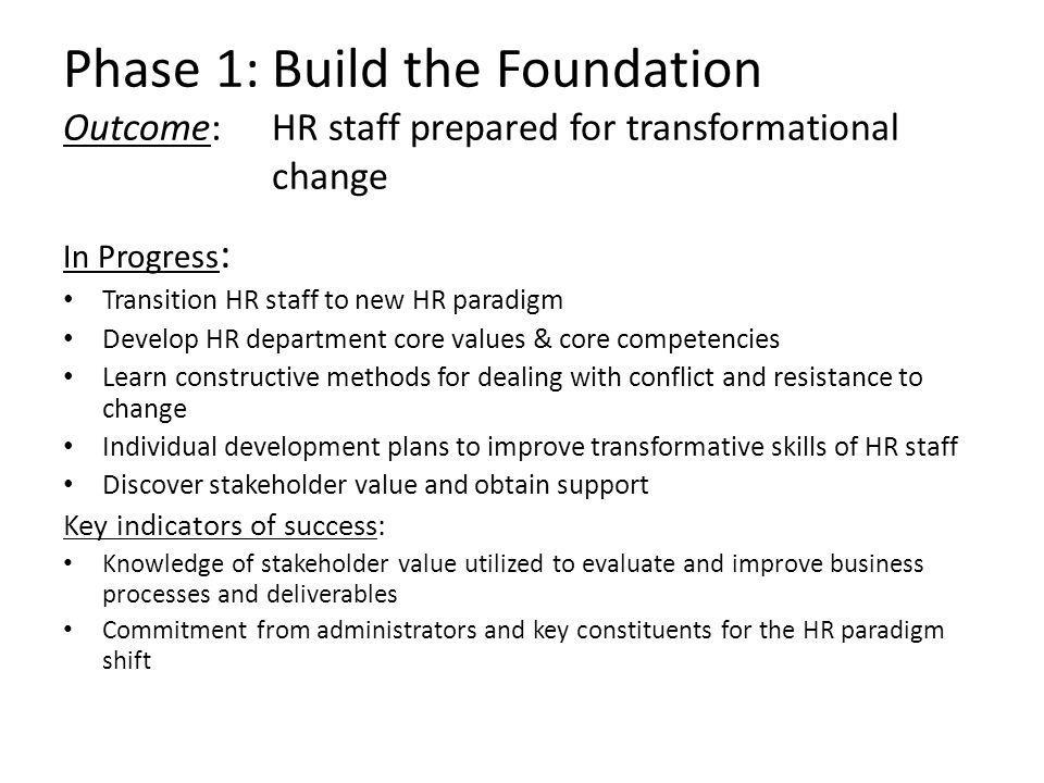 Phase 1:Build the Foundation Outcome:HR staff prepared for transformational change In Progress : Transition HR staff to new HR paradigm Develop HR department core values & core competencies Learn constructive methods for dealing with conflict and resistance to change Individual development plans to improve transformative skills of HR staff Discover stakeholder value and obtain support Key indicators of success: Knowledge of stakeholder value utilized to evaluate and improve business processes and deliverables Commitment from administrators and key constituents for the HR paradigm shift