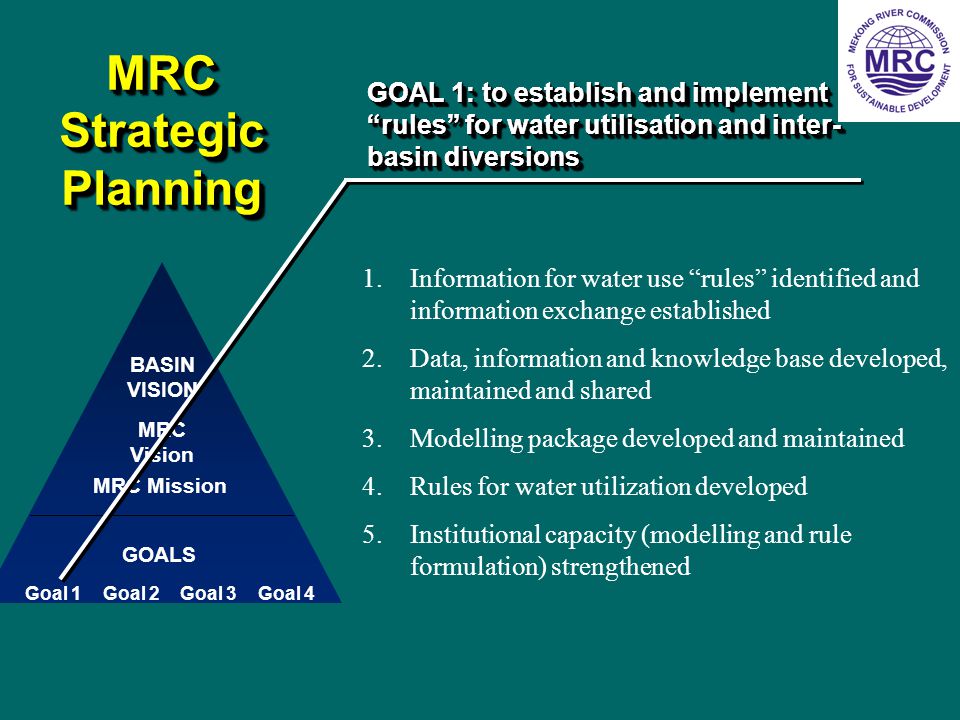 MRC Strategic Planning MRC Vision GOALS BASIN VISION Goal 1 MRC Mission Goal 2Goal 3Goal 4 GOAL 1: to establish and implement rules for water utilisation and inter- basin diversions 1.Information for water use rules identified and information exchange established 2.Data, information and knowledge base developed, maintained and shared 3.Modelling package developed and maintained 4.Rules for water utilization developed 5.Institutional capacity (modelling and rule formulation) strengthened