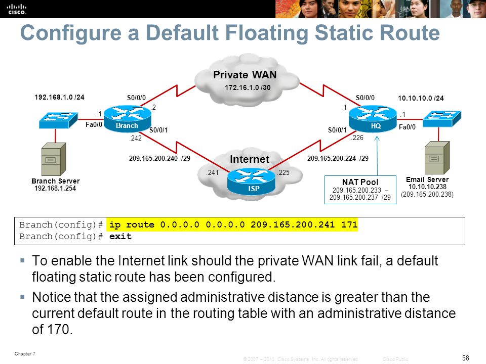 Ip route cisco. Статическая маршрутизация. Static Route Cisco. Задачи статической маршрутизации.