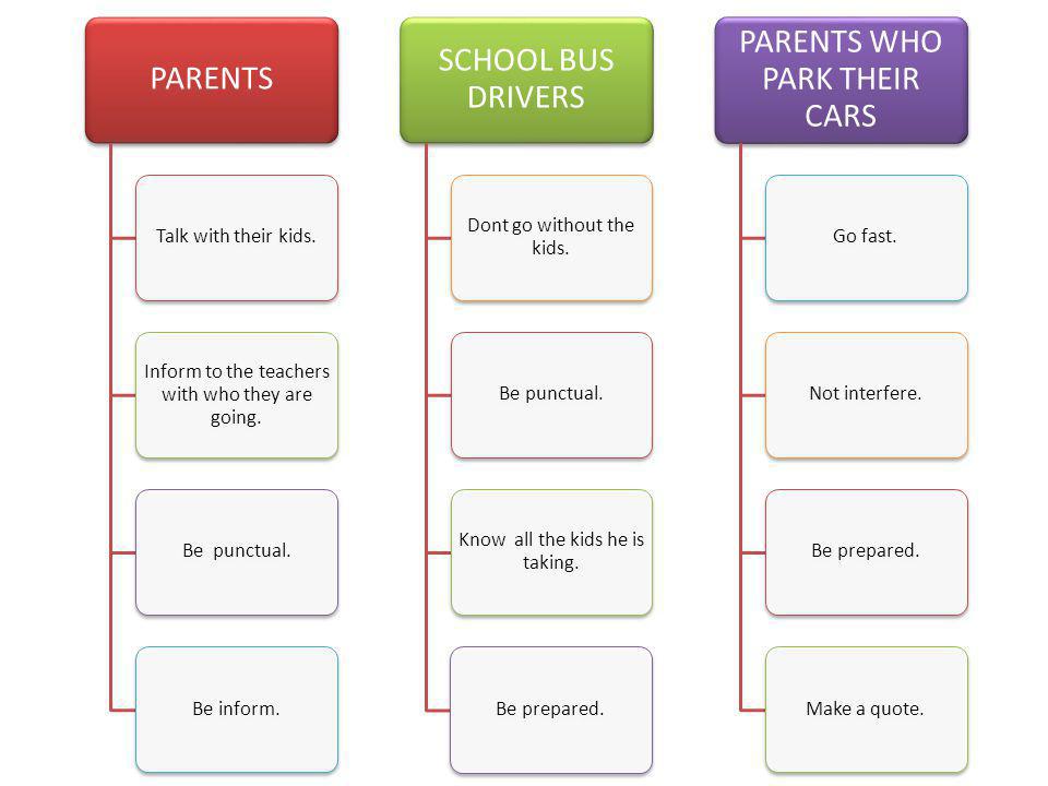 PARENTS Talk with their kids. Inform to the teachers with who they are going.