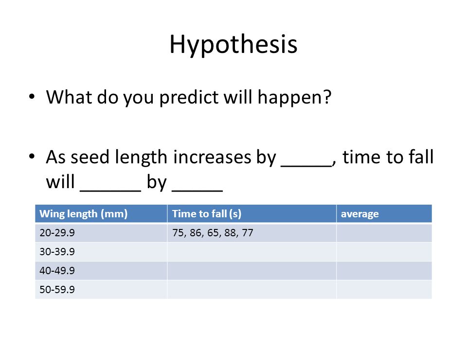 Hypothesis What do you predict will happen.