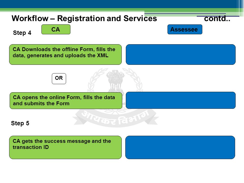 Step 4 Workflow – Registration and Services contd..