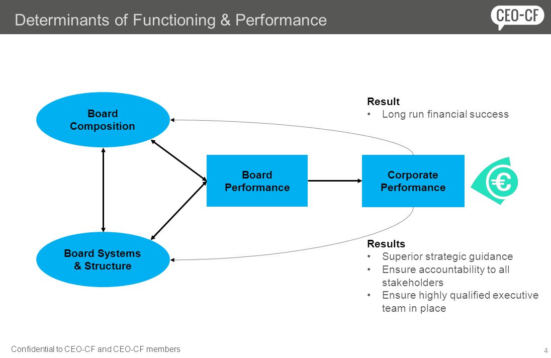 Determinants of Functioning & Performance 4 Corporate Performance Board Performance Board Composition Board Systems & Structure Result Long run financial success Results Superior strategic guidance Ensure accountability to all stakeholders Ensure highly qualified executive team in place Confidential to CEO-CF and CEO-CF members