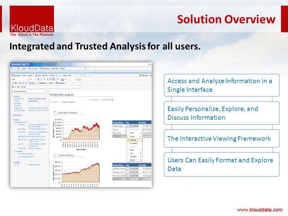 Integrated and Trusted Analysis for all users.