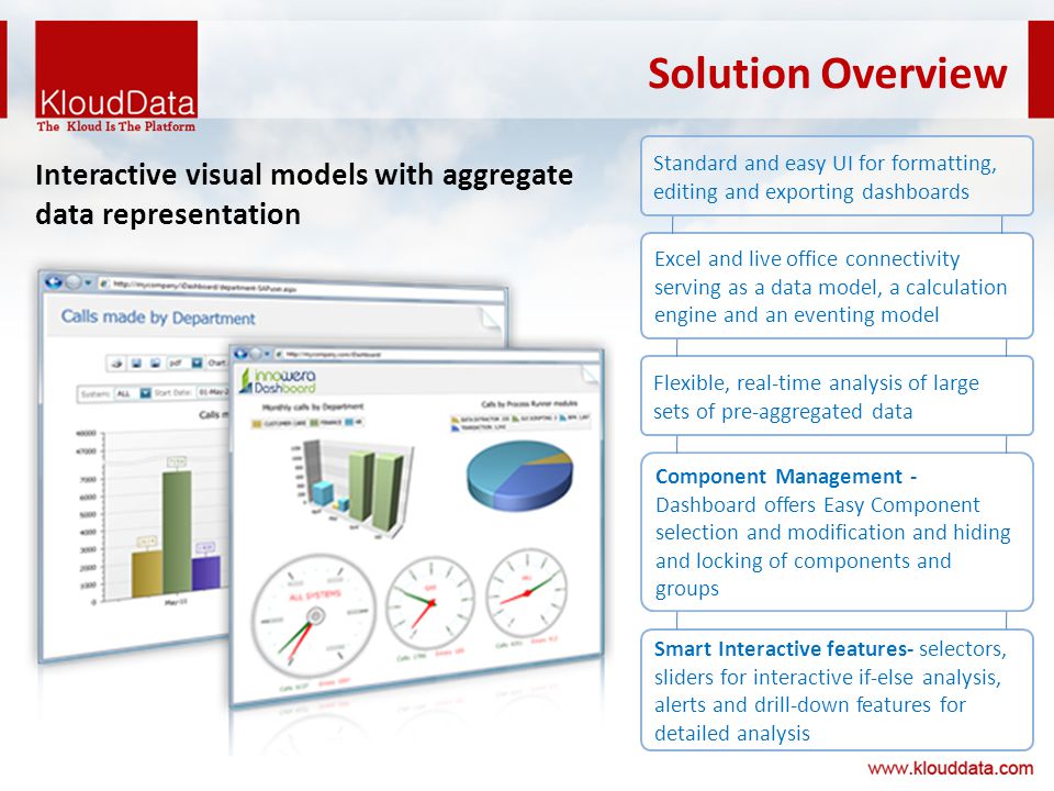 Solution Overview Interactive visual models with aggregate data representation Standard and easy UI for formatting, editing and exporting dashboards Excel and live office connectivity serving as a data model, a calculation engine and an eventing model Flexible, real-time analysis of large sets of pre-aggregated data Component Management - Dashboard offers Easy Component selection and modification and hiding and locking of components and groups Smart Interactive features- selectors, sliders for interactive if-else analysis, alerts and drill-down features for detailed analysis