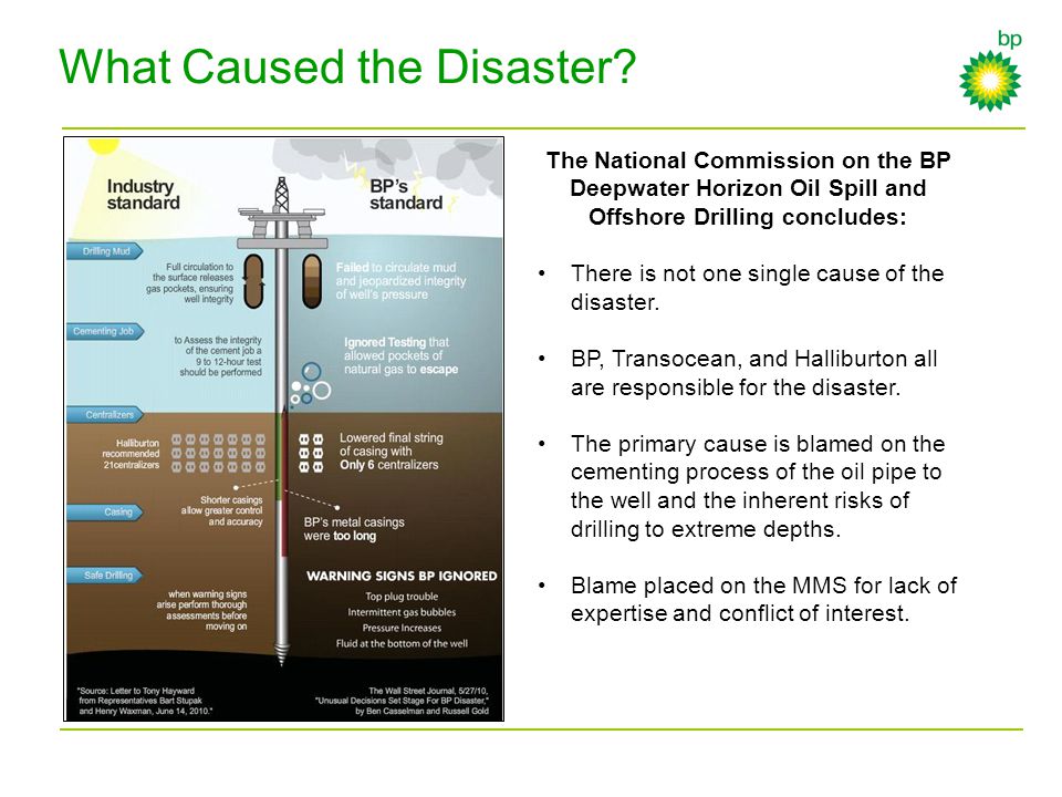 BP and the Gulf of Mexico Oil Spill. Table of Contents Oil Spill Incident  Key Players History of BP Green Campaign Safety Record Drilling Operations  Timeline. - ppt download