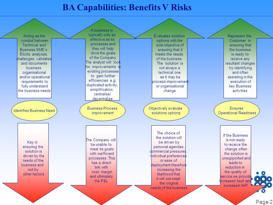 Page 2 BA Capabilities: Benefits V Risks Business Process improvement A business is typically only as effective as its processes and they will help drive the goals of the Company.
