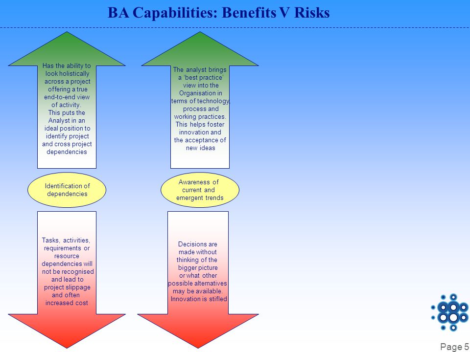 Page 5 BA Capabilities: Benefits V Risks Awareness of current and emergent trends The analyst brings a ‘best practice’ view into the Organisation in terms of technology, process and working practices.