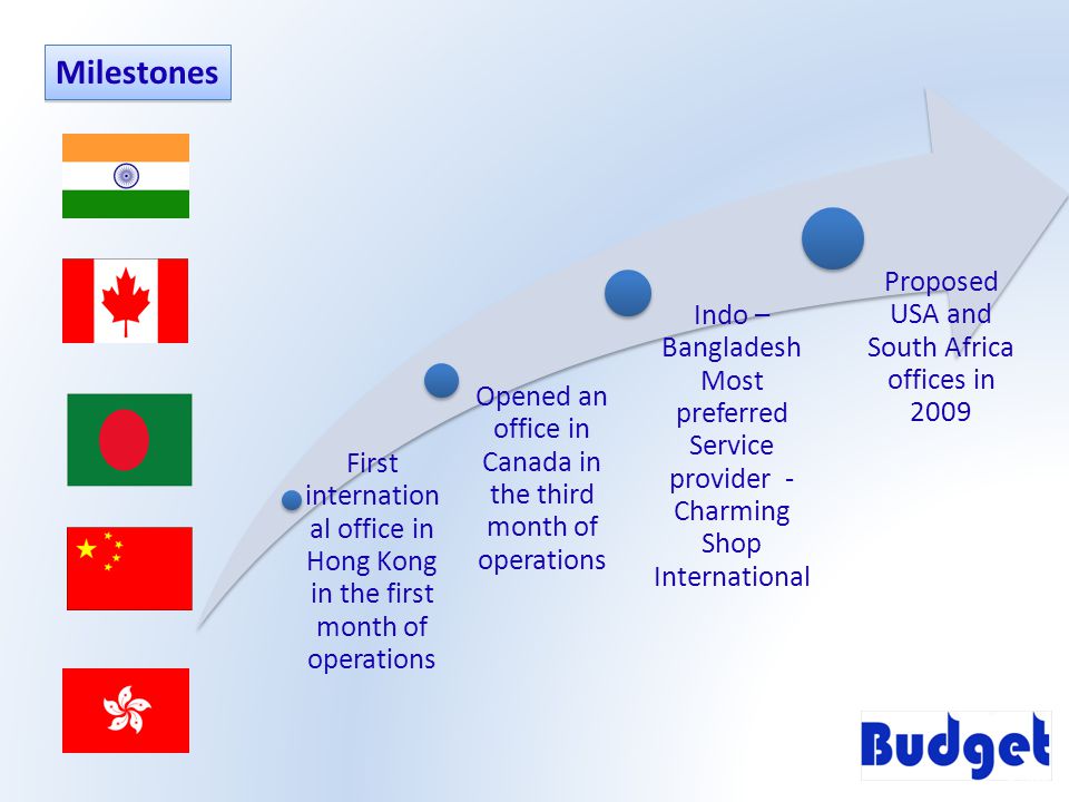 Milestones First internation al office in Hong Kong in the first month of operations Opened an office in Canada in the third month of operations Indo – Bangladesh Most preferred Service provider - Charming Shop International Proposed USA and South Africa offices in 2009
