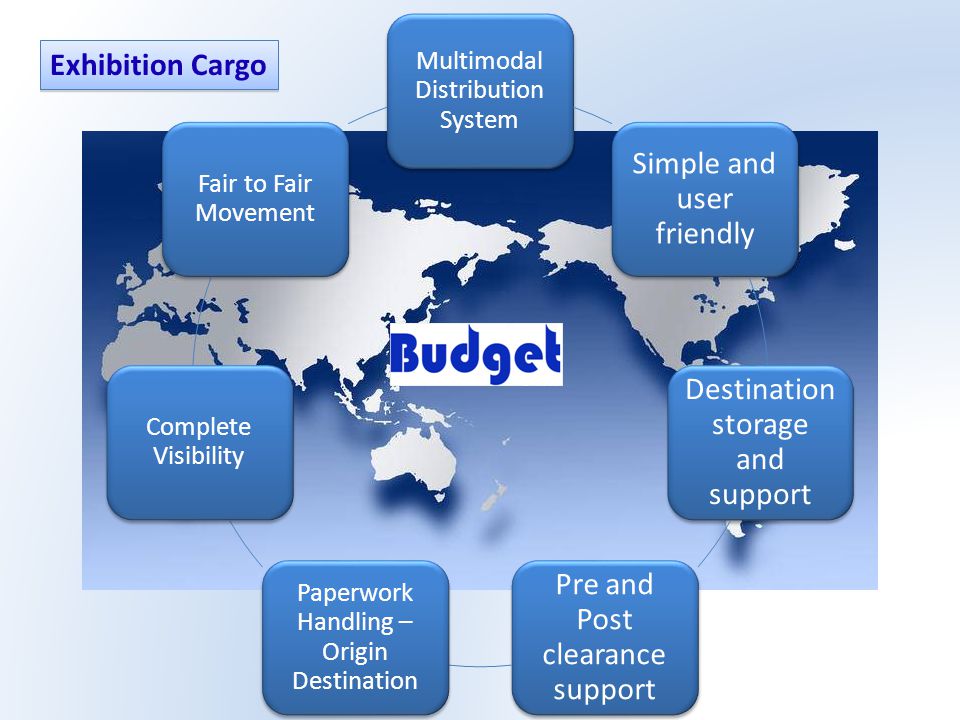 Multimodal Distribution System Simple and user friendly Destination storage and support Pre and Post clearance support Paperwork Handling – Origin Destination Complete Visibility Fair to Fair Movement Exhibition Cargo