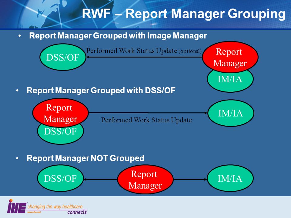 Report Manager Grouped with Image Manager IM/IA Report Manager Performed Work Status Update (optional) DSS/OF Report Manager NOT Grouped Report Manager IM/IADSS/OF Report Manager Grouped with DSS/OF DSS/OF Report Manager IM/IA Performed Work Status Update RWF – Report Manager Grouping