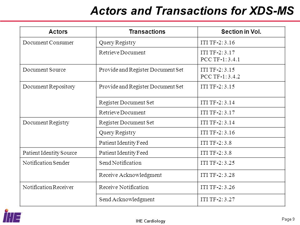 IHE Cardiology Page 9 Actors and Transactions for XDS-MS ActorsTransactionsSection in Vol.