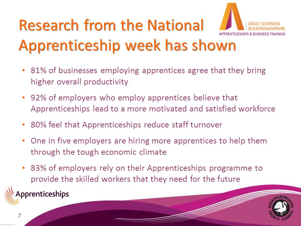 Research from the National Apprenticeship week has shown 81% of businesses employing apprentices agree that they bring higher overall productivity 92% of employers who employ apprentices believe that Apprenticeships lead to a more motivated and satisfied workforce 80% feel that Apprenticeships reduce staff turnover One in five employers are hiring more apprentices to help them through the tough economic climate 83% of employers rely on their Apprenticeships programme to provide the skilled workers that they need for the future 7