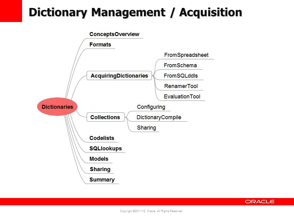 Copyright ©2011/12, Oracle. All Rights Reserved. Dictionary Management / Acquisition