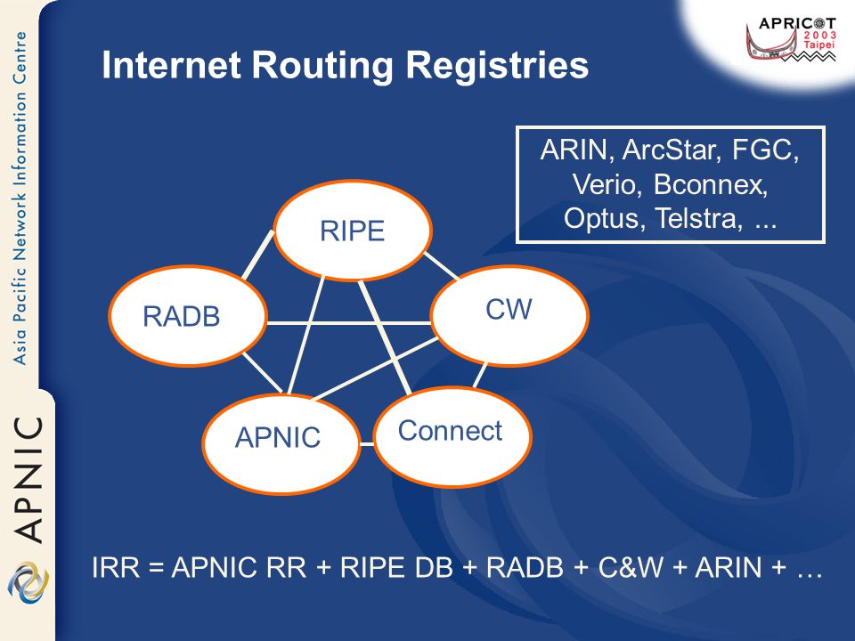 APNIC Internet Routing Registry Routing SIG APNIC-15, Taipei 26 February  ppt download