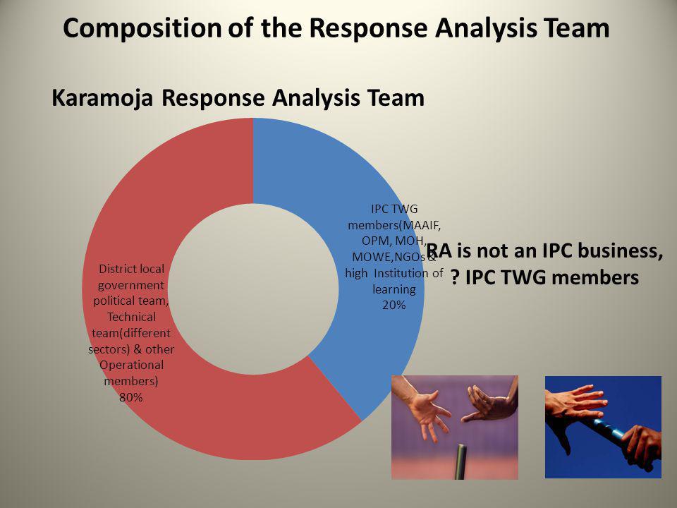 Composition of the Response Analysis Team RA is not an IPC business, IPC TWG members