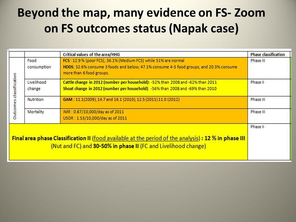 Beyond the map, many evidence on FS- Zoom on FS outcomes status (Napak case)