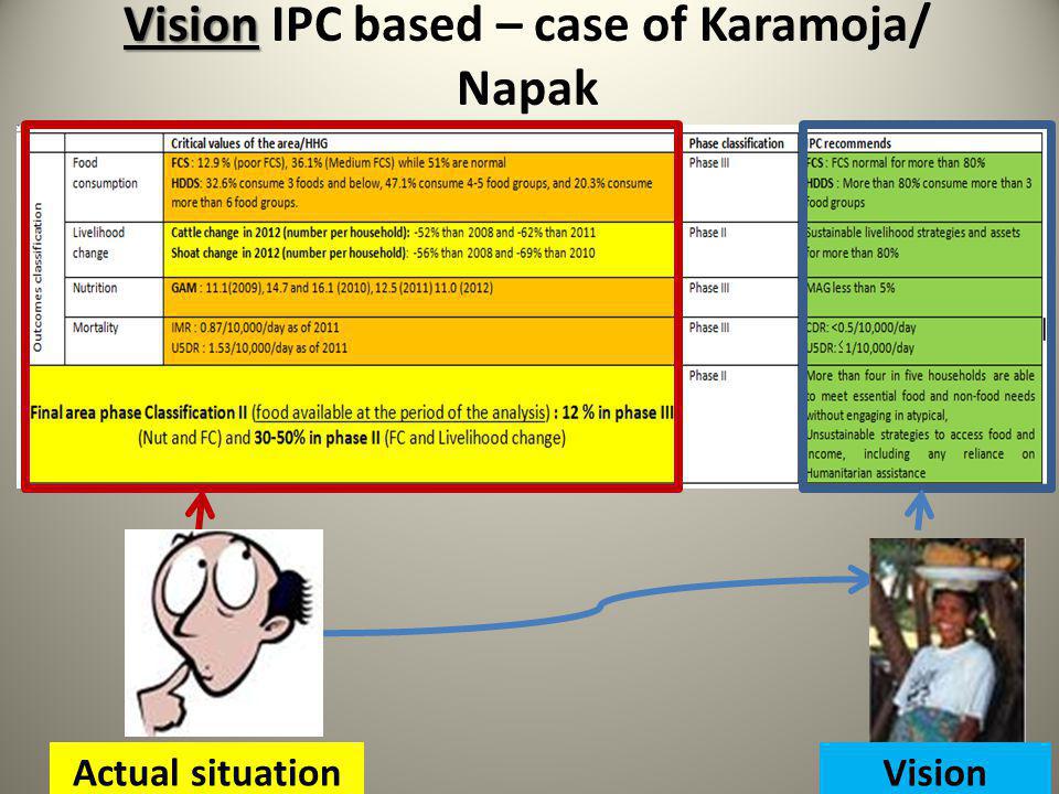 Vision Vision IPC based – case of Karamoja/ Napak Actual situationVision