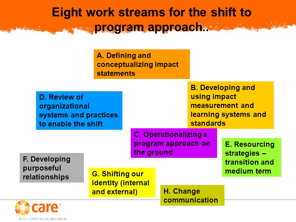 © 2005, CARE USA. All rights reserved. Eight work streams for the shift to program approach..