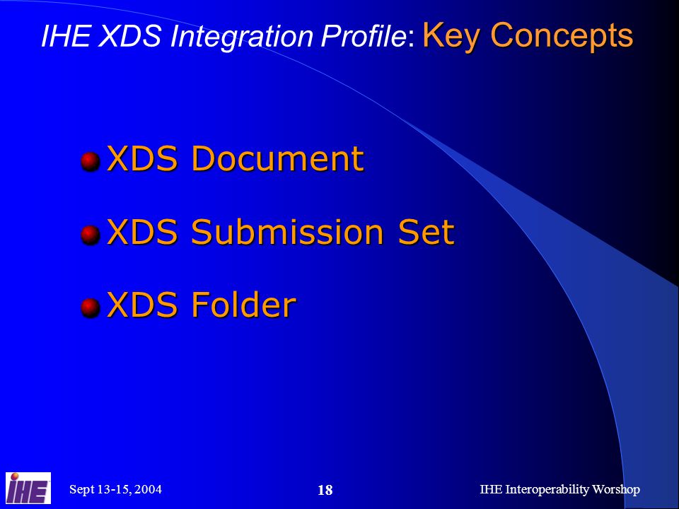 Sept 13-15, 2004IHE Interoperability Worshop 18 XDS Document XDS Submission Set XDS Folder Key Concepts IHE XDS Integration Profile: Key Concepts