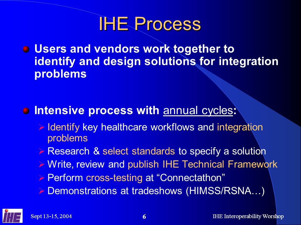 Sept 13-15, 2004IHE Interoperability Worshop 6 IHE Process Users and vendors work together to identify and design solutions for integration problems Intensive process with annual cycles:  Identify key healthcare workflows and integration problems  Research & select standards to specify a solution  Write, review and publish IHE Technical Framework  Perform cross-testing at Connectathon  Demonstrations at tradeshows (HIMSS/RSNA…)