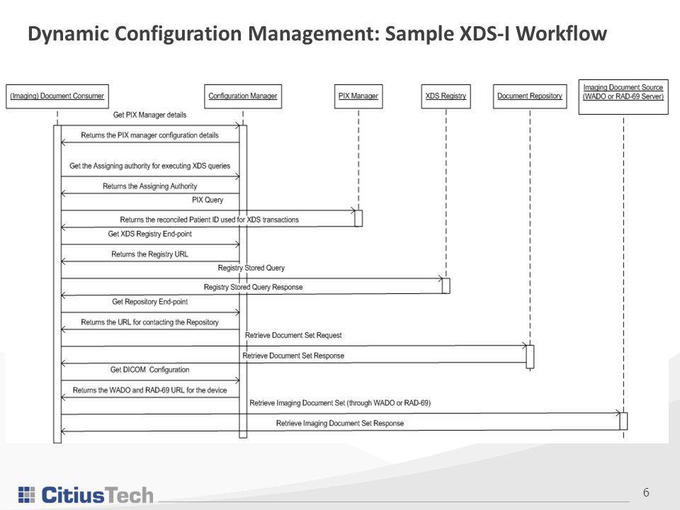 6 Dynamic Configuration Management: Sample XDS-I Workflow
