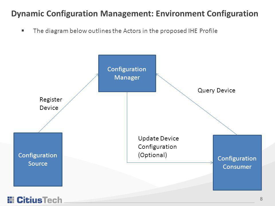 8 Dynamic Configuration Management: Environment Configuration Configuration Source Configuration Consumer Configuration Manager  The diagram below outlines the Actors in the proposed IHE Profile Register Device Query Device Update Device Configuration (Optional)