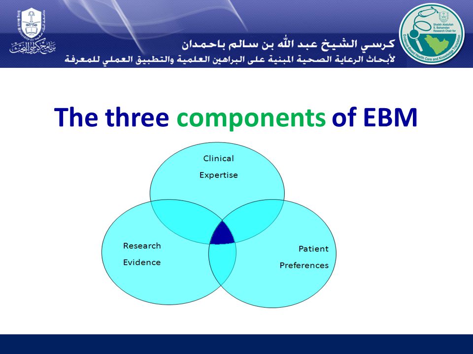 The three components of EBM
