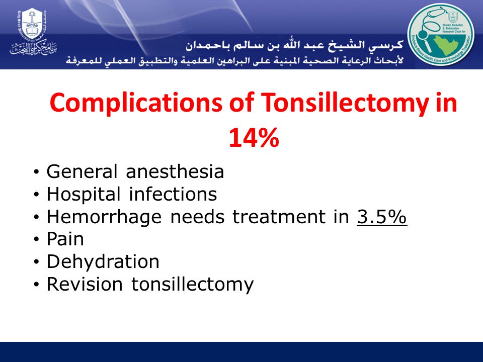 Complications of Tonsillectomy in 14% General anesthesia Hospital infections Hemorrhage needs treatment in 3.5% Pain Dehydration Revision tonsillectomy