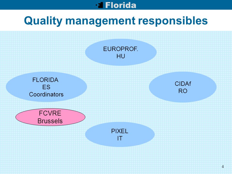 4 Quality management responsibles EUROPROF.