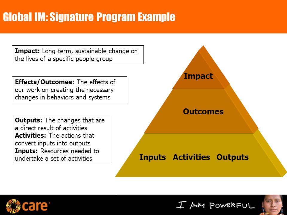 Global IM: Signature Program Example Outputs: The changes that are a direct result of activities Activities: The actions that convert inputs into outputs Inputs: Resources needed to undertake a set of activities Effects/Outcomes: The effects of our work on creating the necessary changes in behaviors and systems Impact: Long-term, sustainable change on the lives of a specific people group Inputs Activities Outputs Impact Outcomes