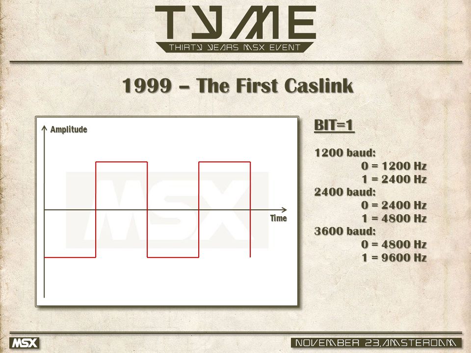 1999 – The First Caslink BIT= baud: 0 = 1200 Hz 1 = 2400 Hz 2400 baud: 0 = 2400 Hz 1 = 4800 Hz 3600 baud: 0 = 4800 Hz 1 = 9600 Hz Amplitude Amplitude Time