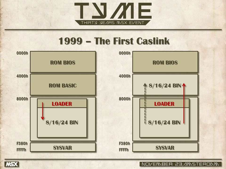 8/16/24 BIN 1999 – The First Caslink 0000h 4000h 8000h F380hFFFFh SYSVAR 8/16/24 BIN LOADER 0000h 4000h 8000h F380hFFFFh SYSVAR ROM BIOS ROM BASIC ROM BIOS 8/16/24 BIN LOADER